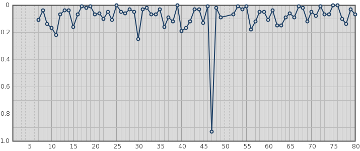 chart11400.png